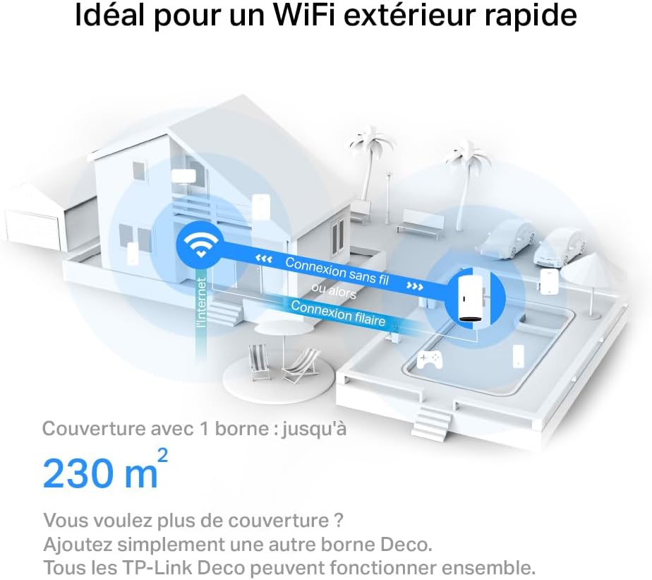 TP-Link Deco X50-Outdoor, Mesh WiFi 6 AX3000 Outdoor, IP65, PoE