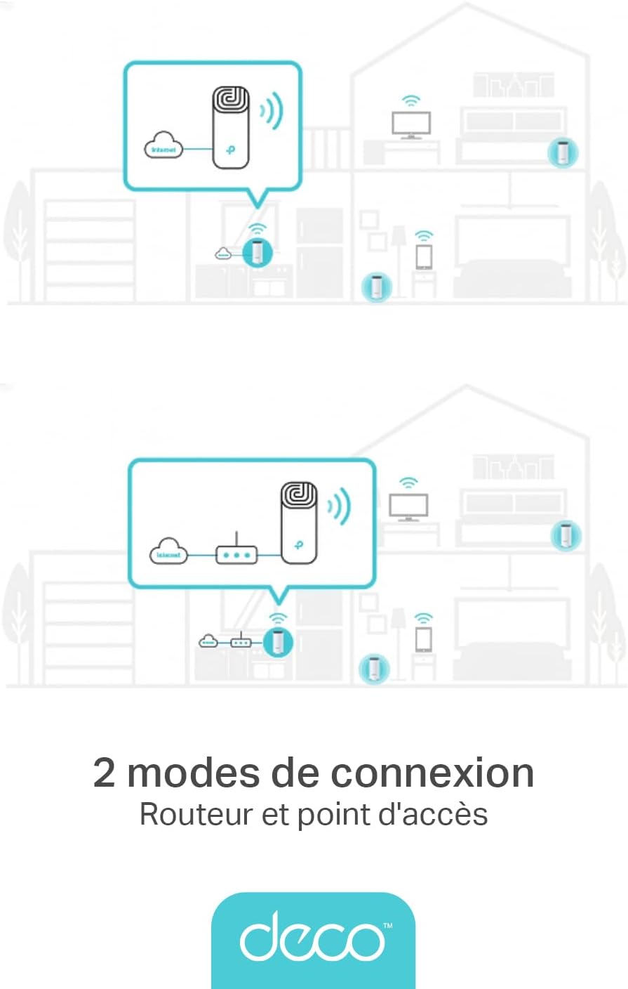 TP-Link Deco M4 (3-pack) Performance Mesh WiFi Systems, Parental Control