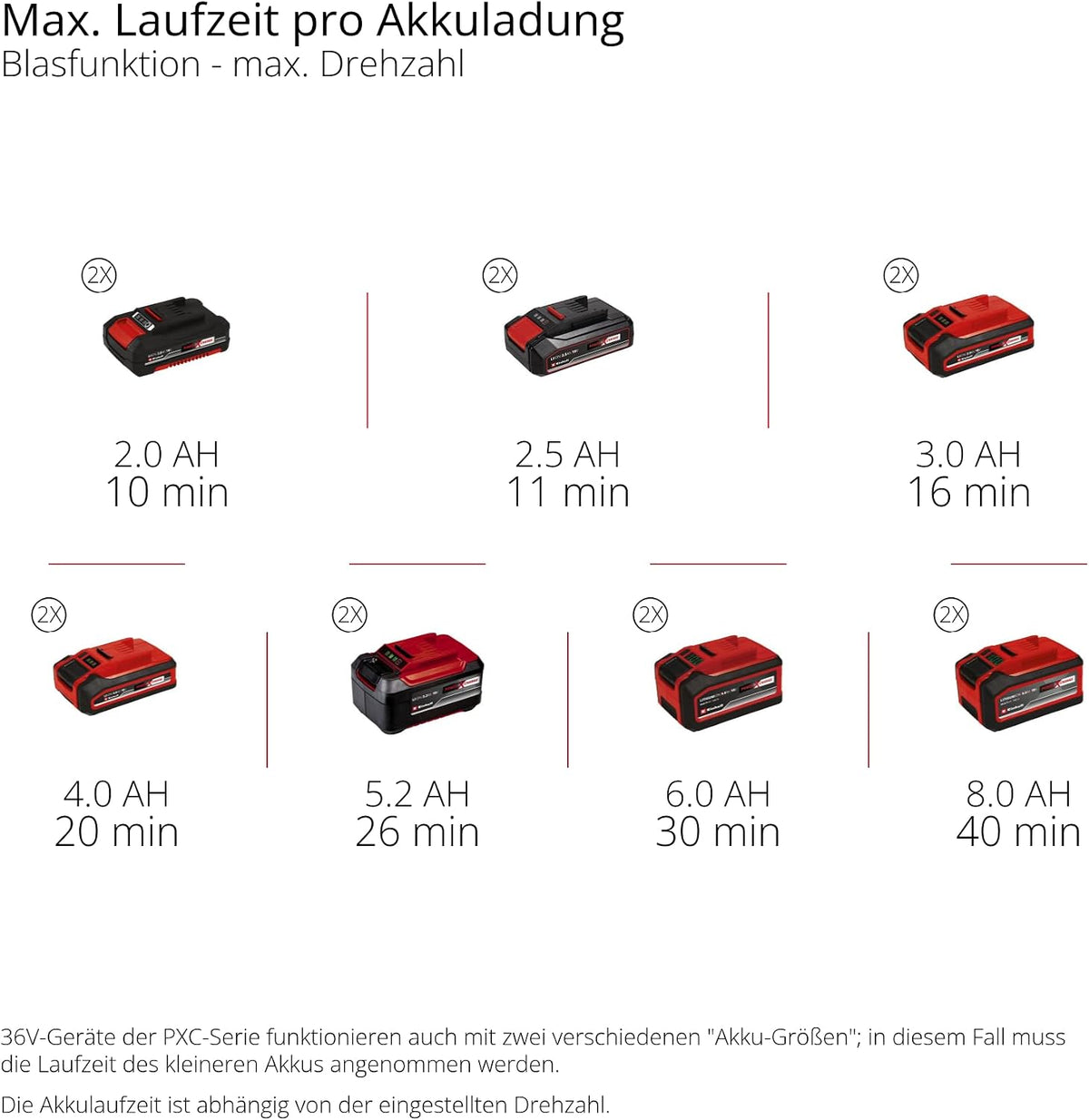 Einhell Professional Akku-Laubbläser GP-LB 36/230 Li E BL-Solo