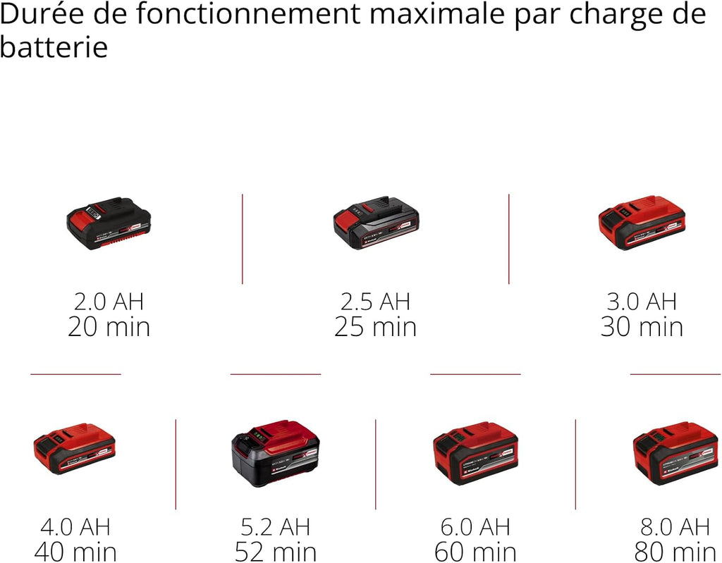 Einhell Professional cordless telescopic hedge trimmer GP-HH 18/50 Li BL-Solo Power X-Change (18V, cutting length 50cm, teeth 25mm, motor without carbon, incline. in 8 positions, without battery)