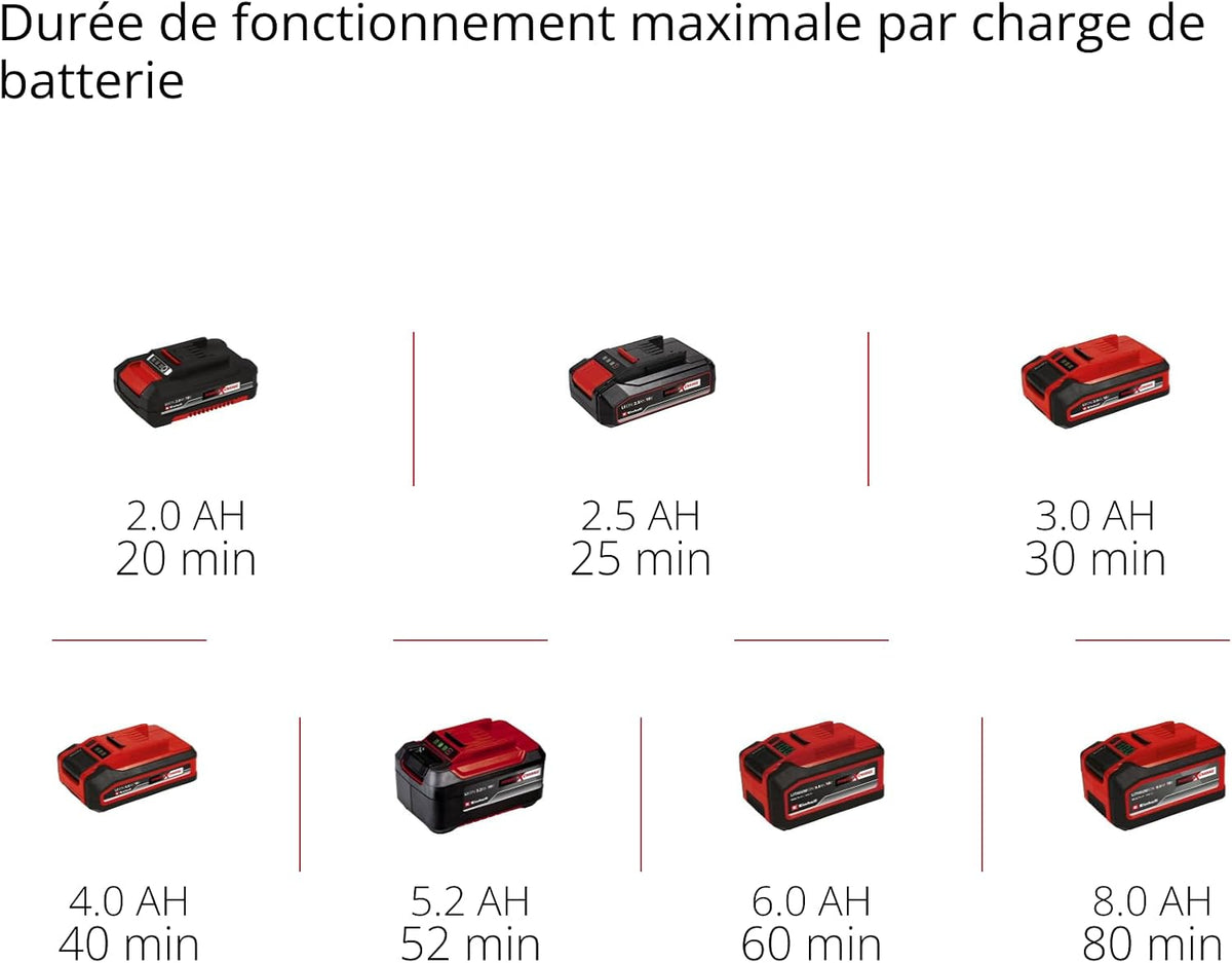 Einhell Professional cordless telescopic hedge trimmer GP-HH 18/50 Li BL-Solo Power X-Change (18V, cutting length 50cm, teeth 25mm, motor without carbon, incline. in 8 positions, without battery)