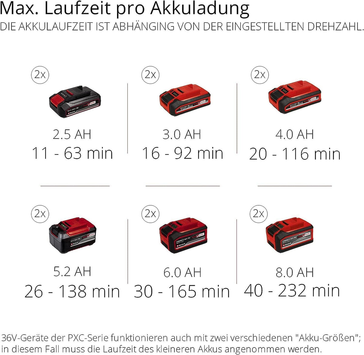 Einhell Professional Akku-Laubbläser GP-LB 36/210 Li E-Solo Power X-Change (Lithium-Ionen, 816m³/h Blasleistung, Turboschalter, 3-stufiges + abnehmbares Rohr, ohne Akku und Ladegerät)