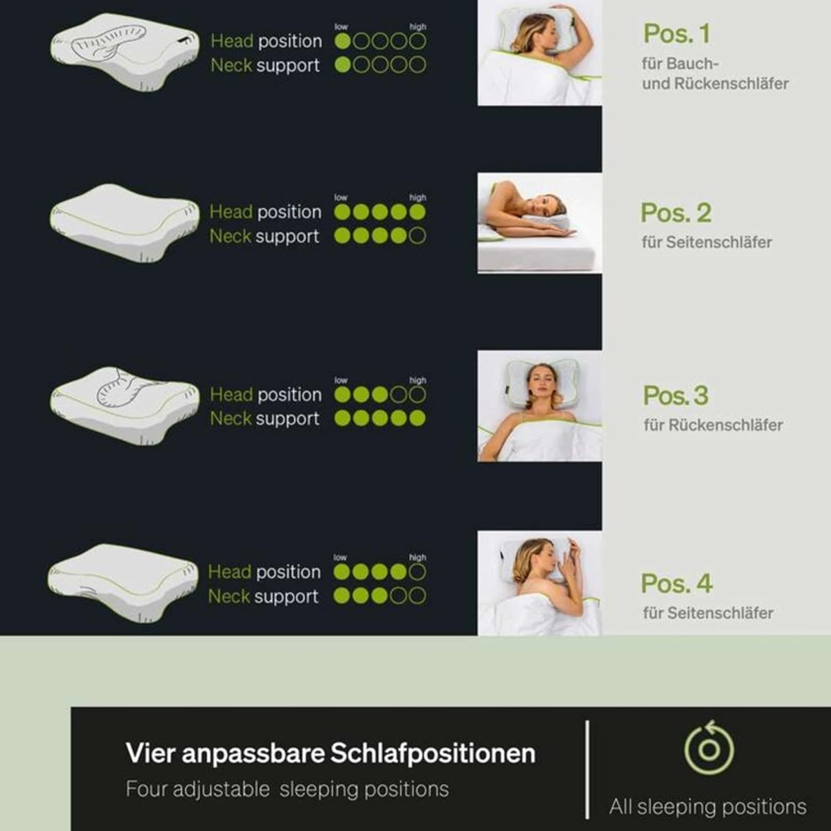 Blackroll Recovery Pillow – Orthopaedic HWS Pillow (Neck Support Cushion) Made of Viscose Memory Foam - Made in Germany
