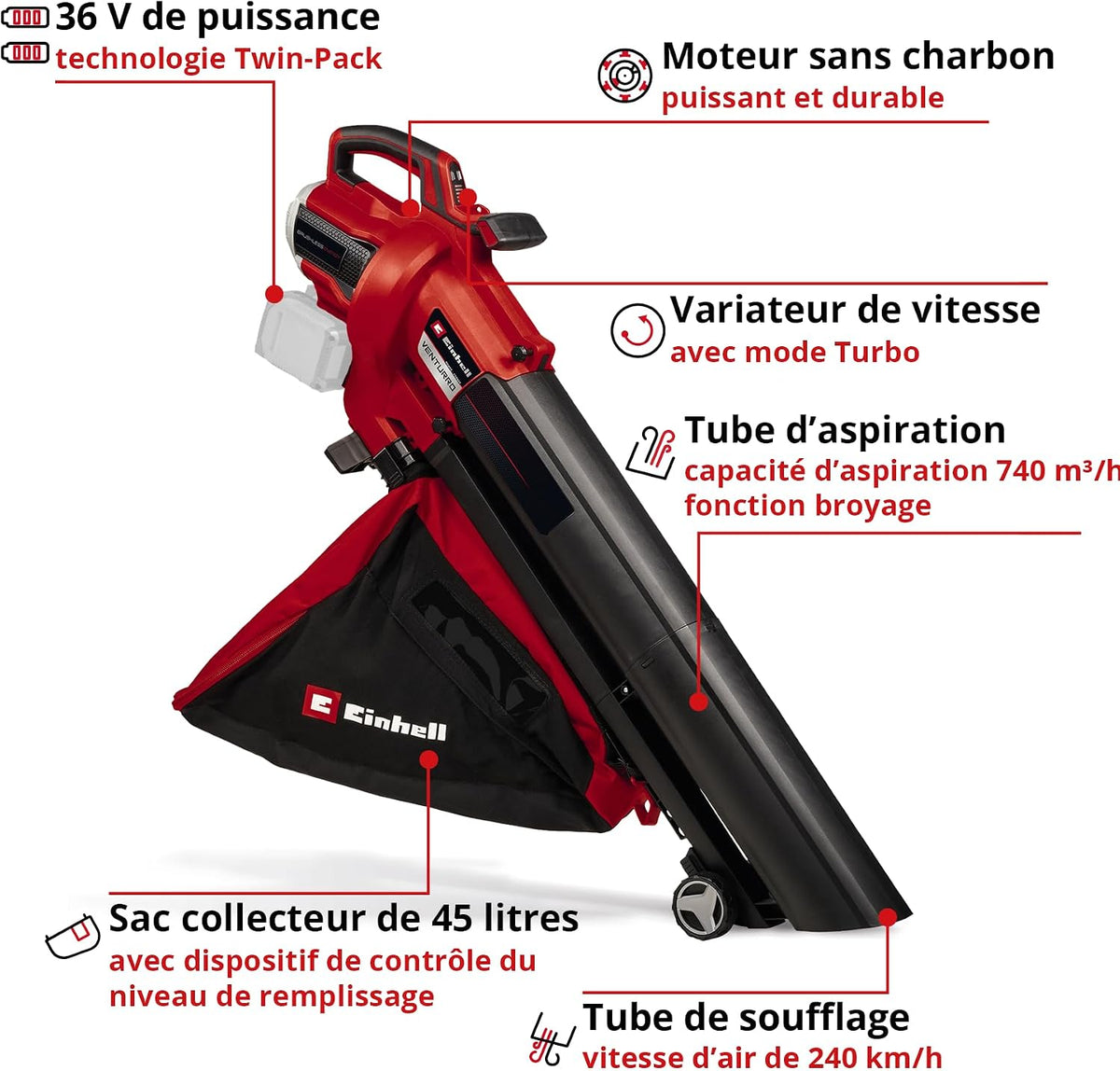 Einhell Professional Vacuum Blower Cordless Grinder VENTURRO 36/240