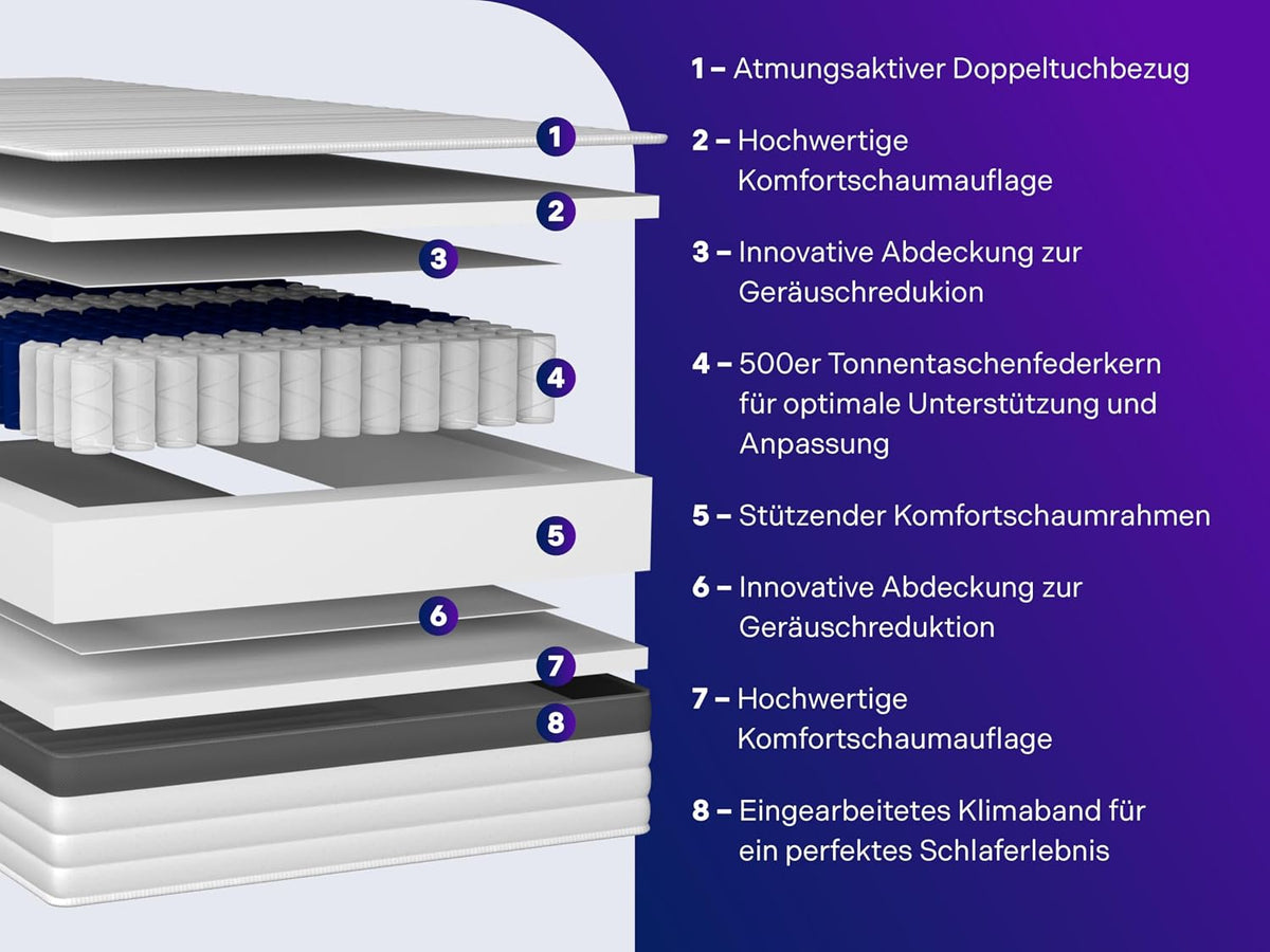 Traumnacht Premium 7-Zonen 500er Tonnentaschenfederkernmatratze, Härtegrad 4 (H4), 100 x 200 cm, Öko-Tex Zertifiziert, produziert nach deutschem Qualitätsstandard