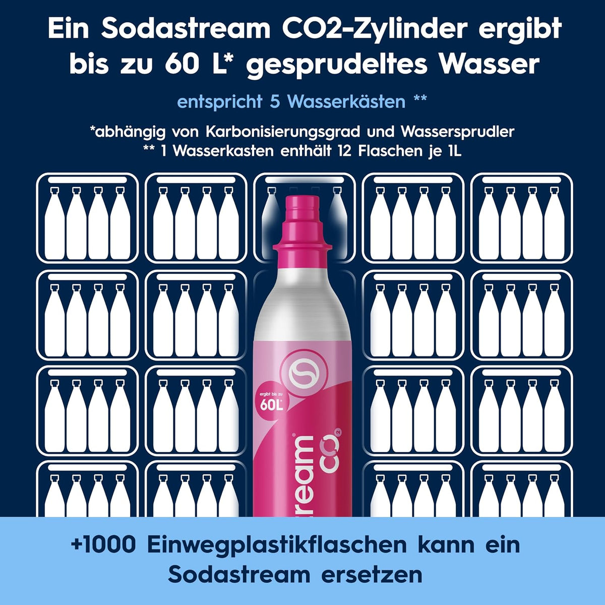 SodaStream CRYSTAL 3.0 Wassersprudler - 2x 0,7L Glaskaraffe & CO2-Zylinder