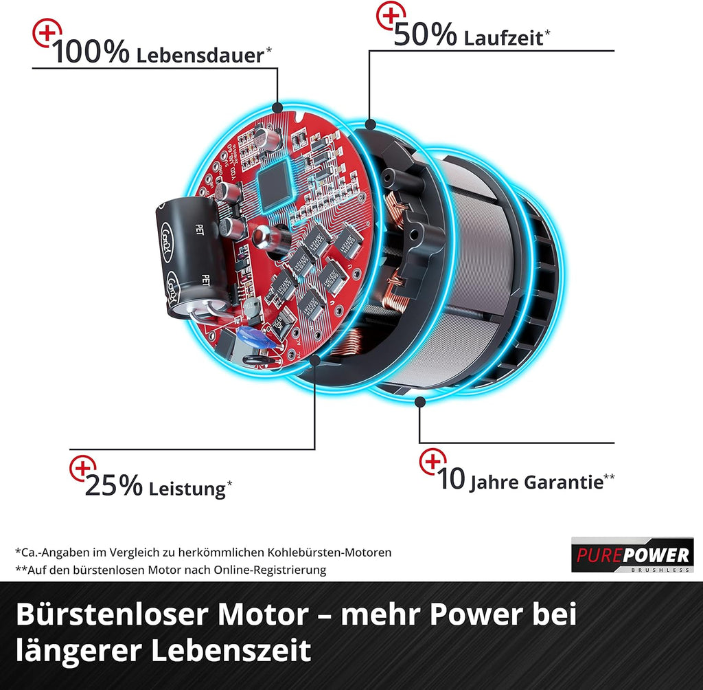 Einhell Akku-Bodenhacke GP-CR 36/45 Li E BL- Solo