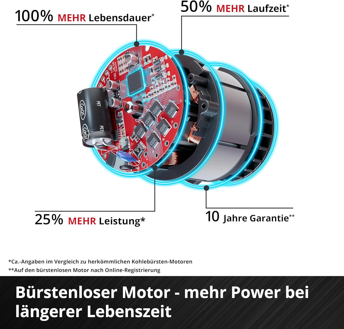Einhell Professional Akku-Laubbläser GP-LB 36/230 Li E BL-Solo