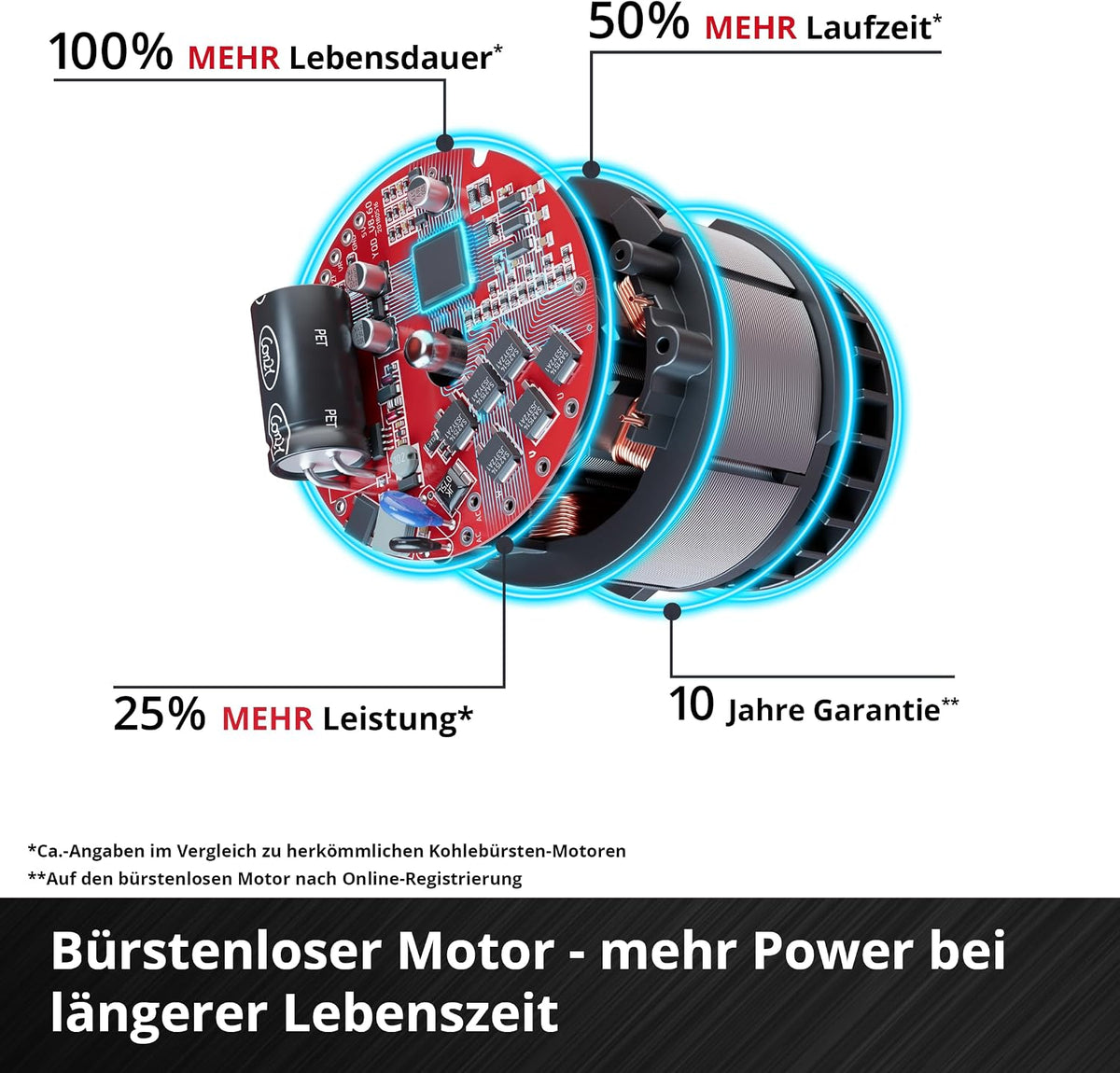 Einhell Professional Akku-Tauchsäge TP-PS 18/165 Li BL-Solo