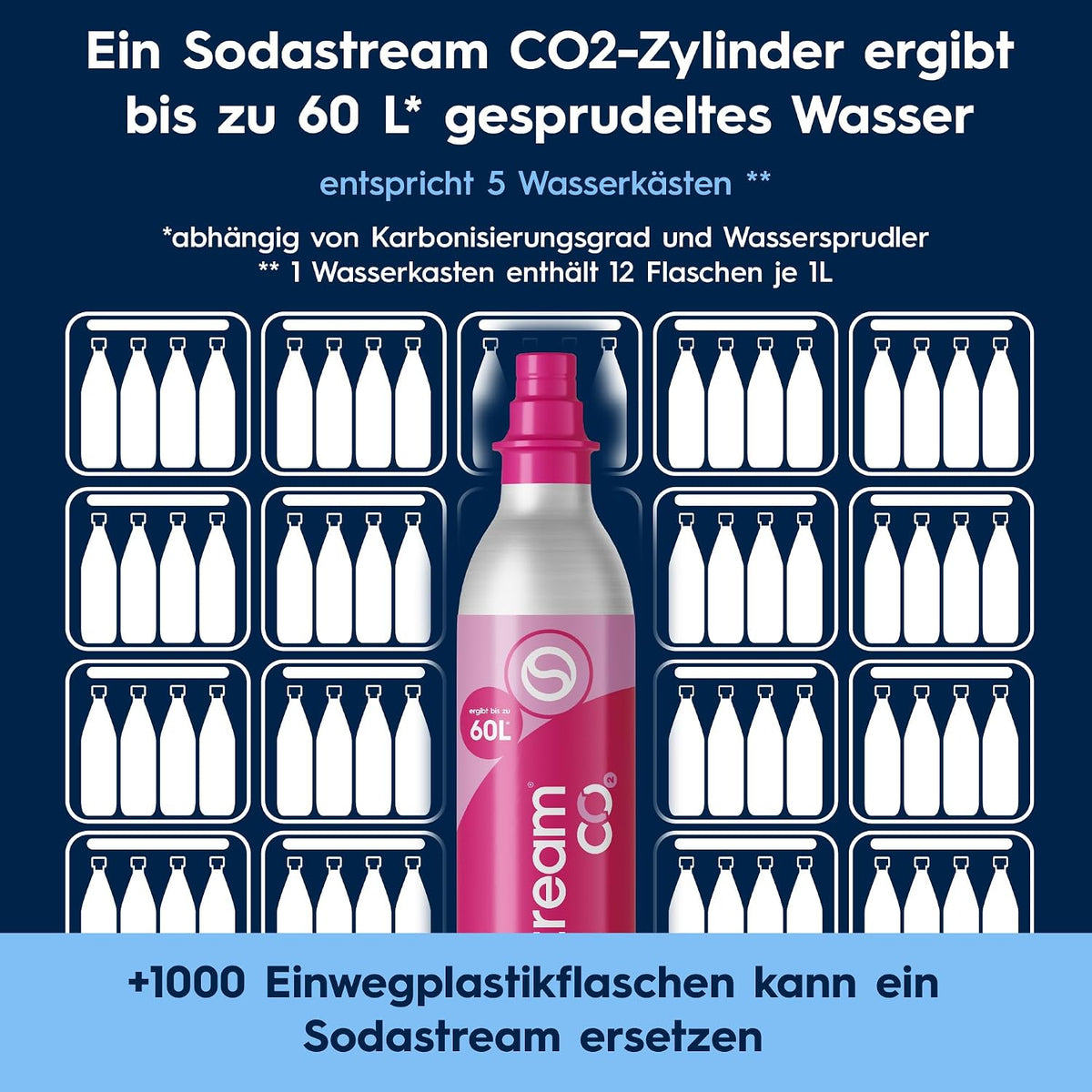 SodaStream TERRA Wassersprudler - 3x Sprudlerflaschen & CO2-Zylinder