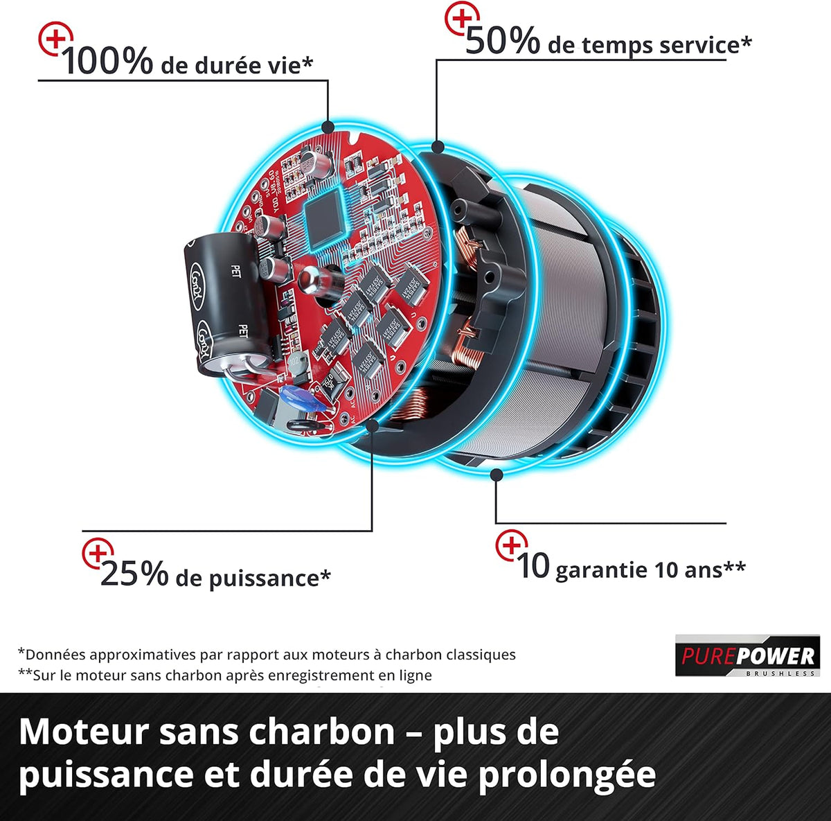 Einhell Professional TP-ET 18 Li BL-Solo Power X-Change Wireless Flush Machine (18 V, Li-Ion, Stroke Height 40 mm, Motor Without Carbon) Supplied without Battery or Charger