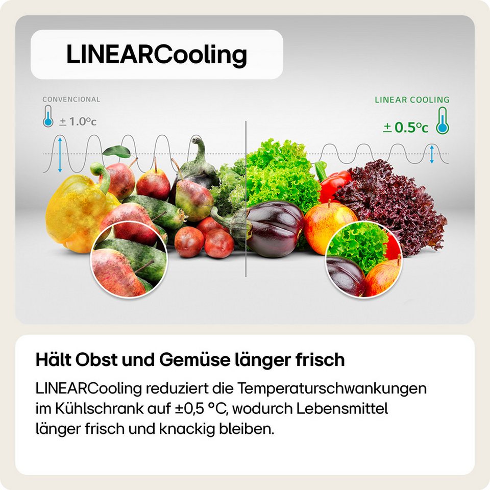 LG GSLC41PYPE Side-by-Side Kühlschrank 641 l 2100 W